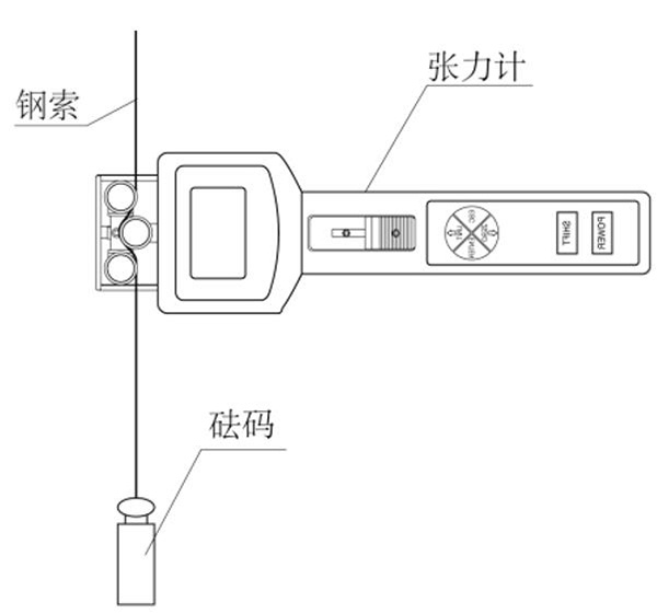 张力仪在使用一段时间以后要怎样去校准，张力计厂家来教你